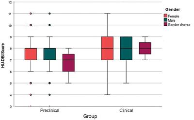 Oral Health Knowledge, Attitudes, and Behaviors (KAB) of German Dental Students: Descriptive Cross-Sectional Study